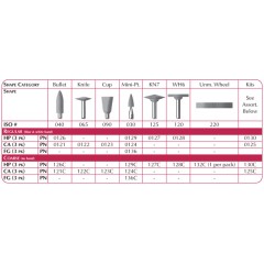 Shofu CeraMaster HP, Shape WH6